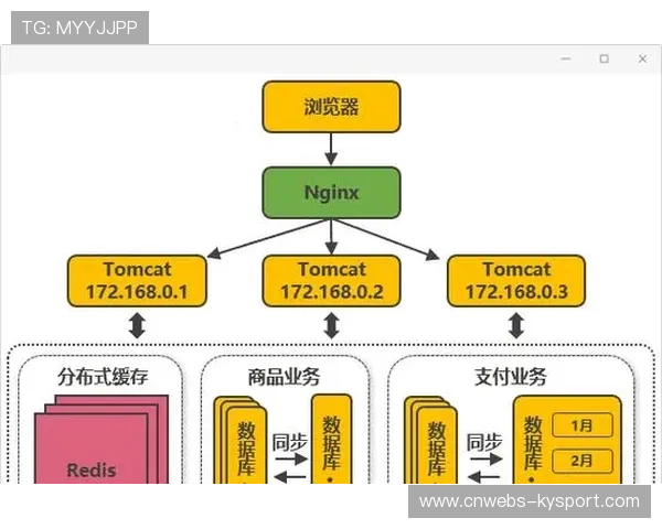 平台架构演进支持 业务快速迭代