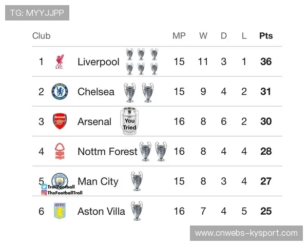 英超年度积分榜前四出炉：阿森纳、曼城、维拉、利物浦