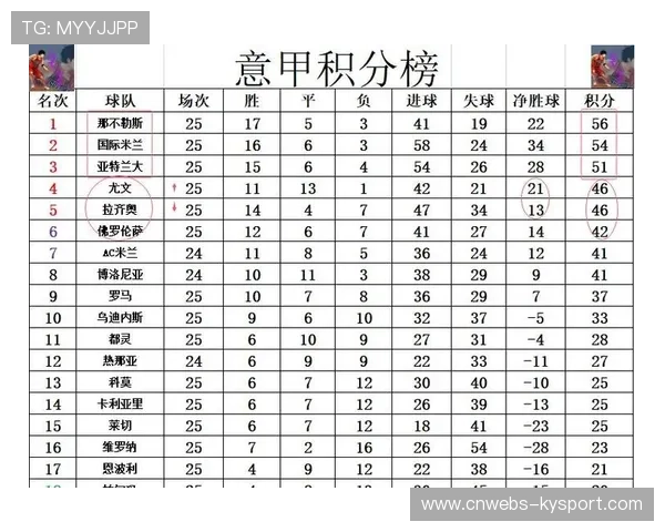 意甲第25轮最佳阵容公布:国际米兰三人入选领衔 意甲第25轮最佳阵容公布:国际米兰三人入选领衔